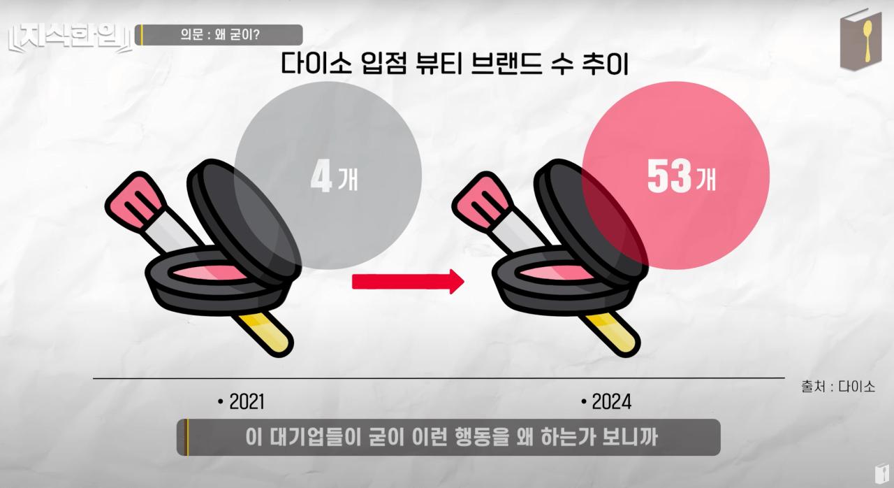 요즘 다이소 화장품 가격이 낮은데도 품질이 좋아진 이유