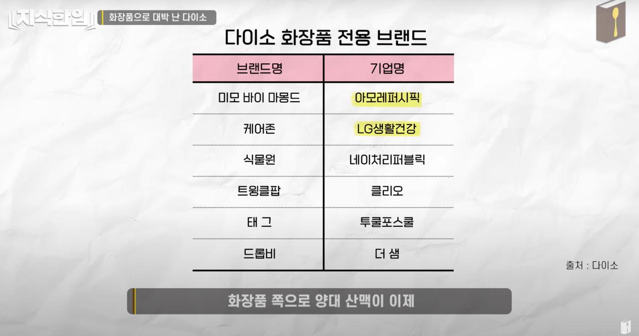 요즘 다이소 화장품 가격이 낮은데도 품질이 좋아진 이유