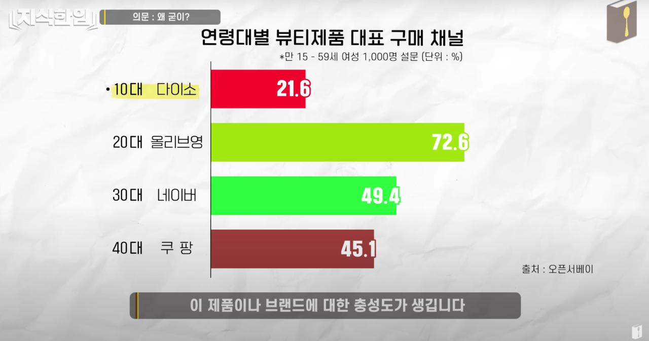 요즘 다이소 화장품 가격이 낮은데도 품질이 좋아진 이유