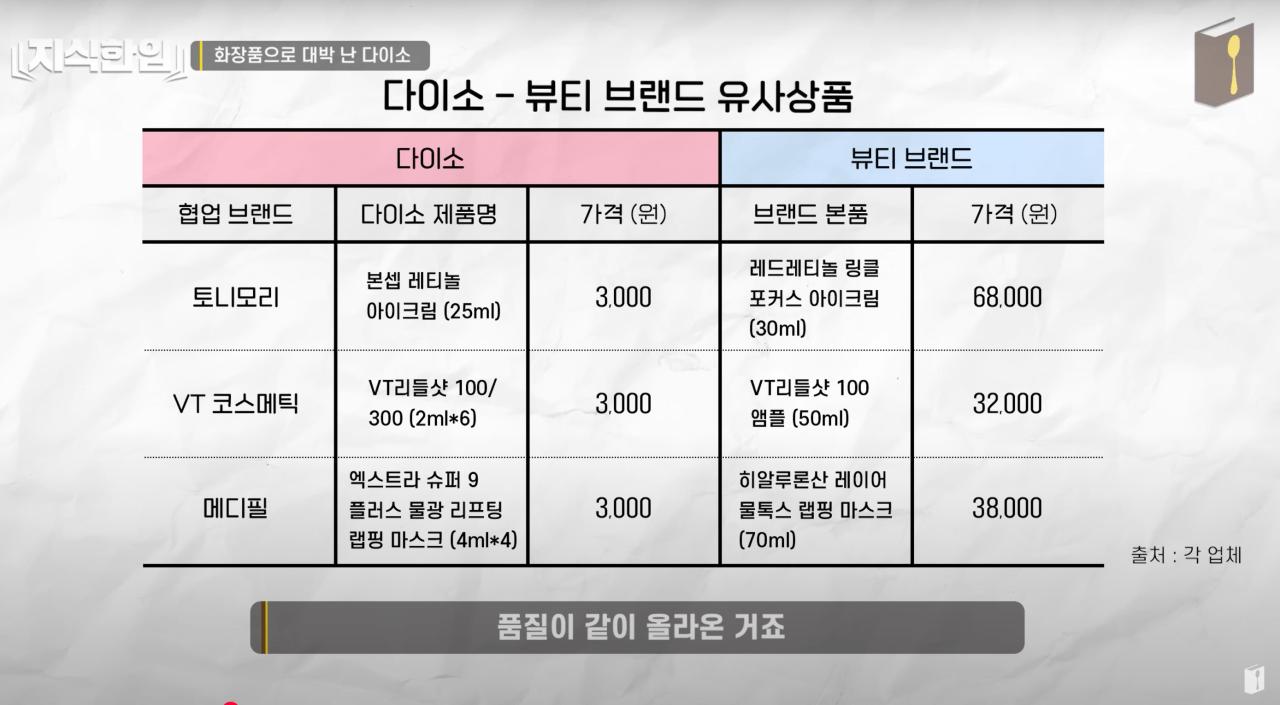 요즘 다이소 화장품 가격이 낮은데도 품질이 좋아진 이유