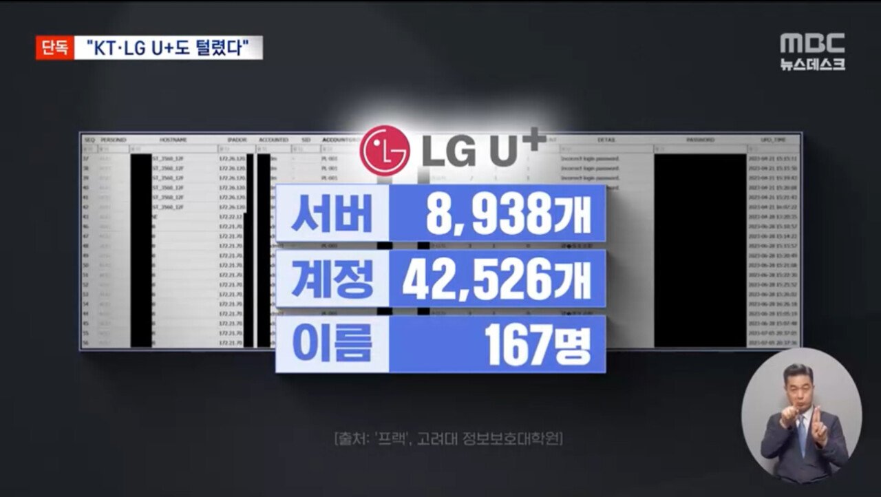 [단독] "LG U+, KT도 털렸다 '해킹 아냐' 버티기에 조사도 못해"