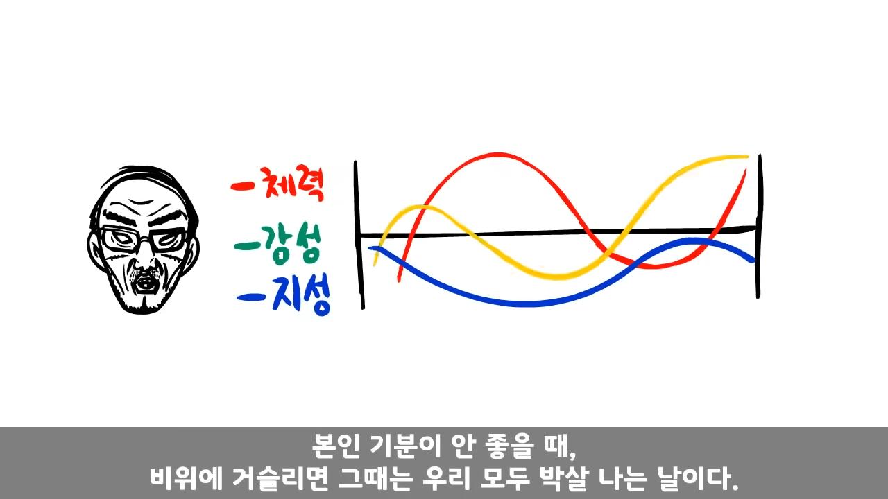 2000년대 초반 D.P.조 병사들이 받던 혜택
