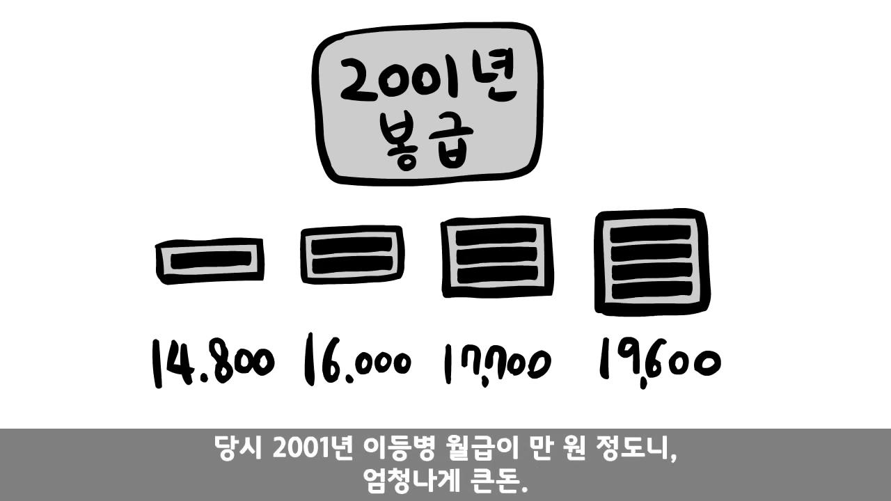 2000년대 초반 D.P.조 병사들이 받던 혜택