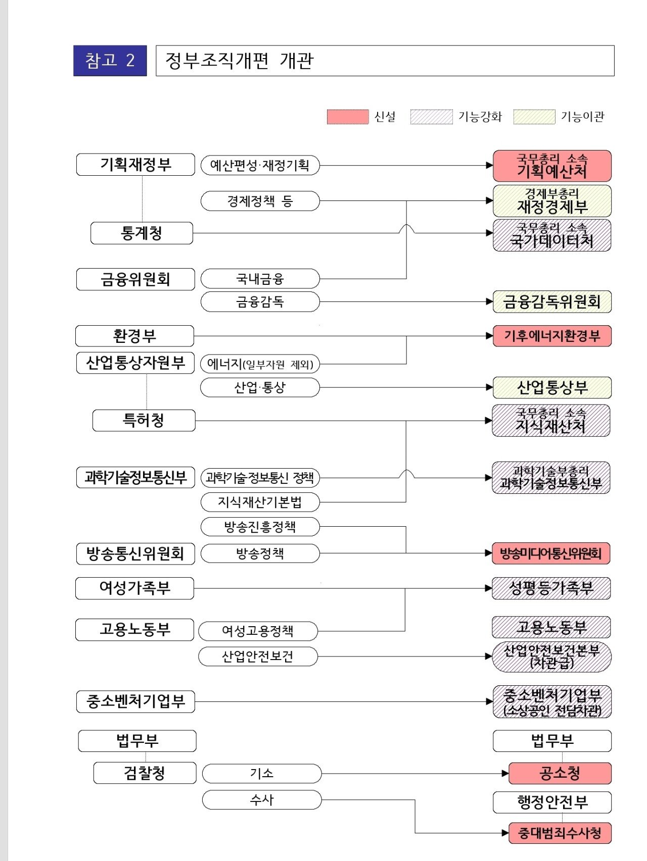 [속보] 여성가족부 폐지 ㅅㅅ