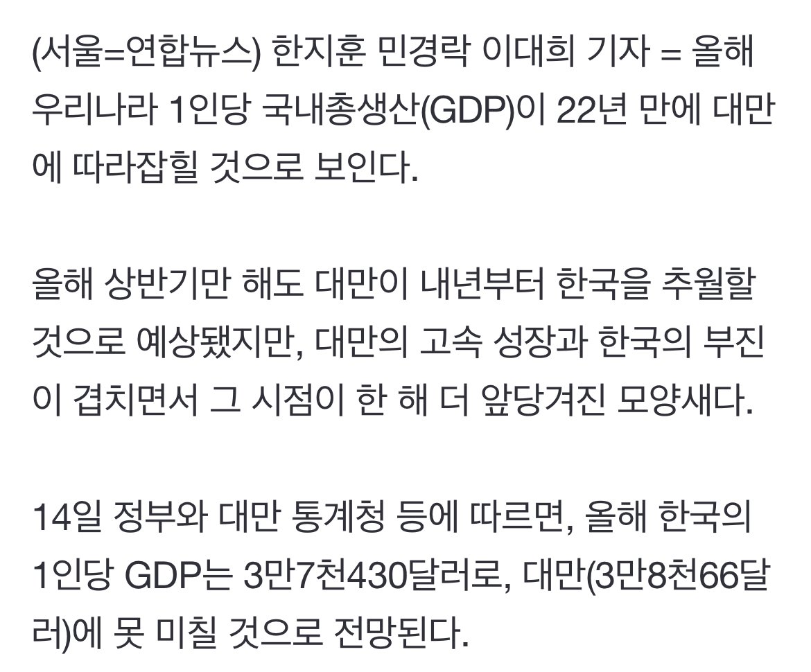 한국 1인당 GDP, 당장 올해부터 대만에 따라잡힌다