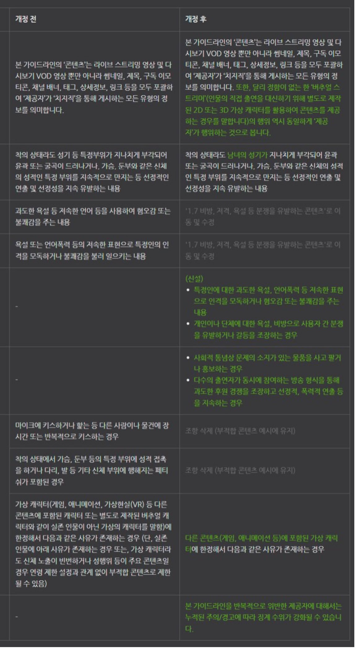 네이버 방송플랫폼 새로운 제제규정 근황
