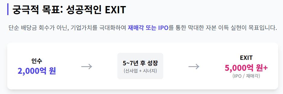 2천억에 팔린 디시 근황
