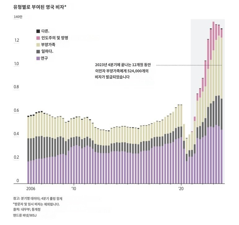 영국에서 반이민 정서가 강해진 이유
