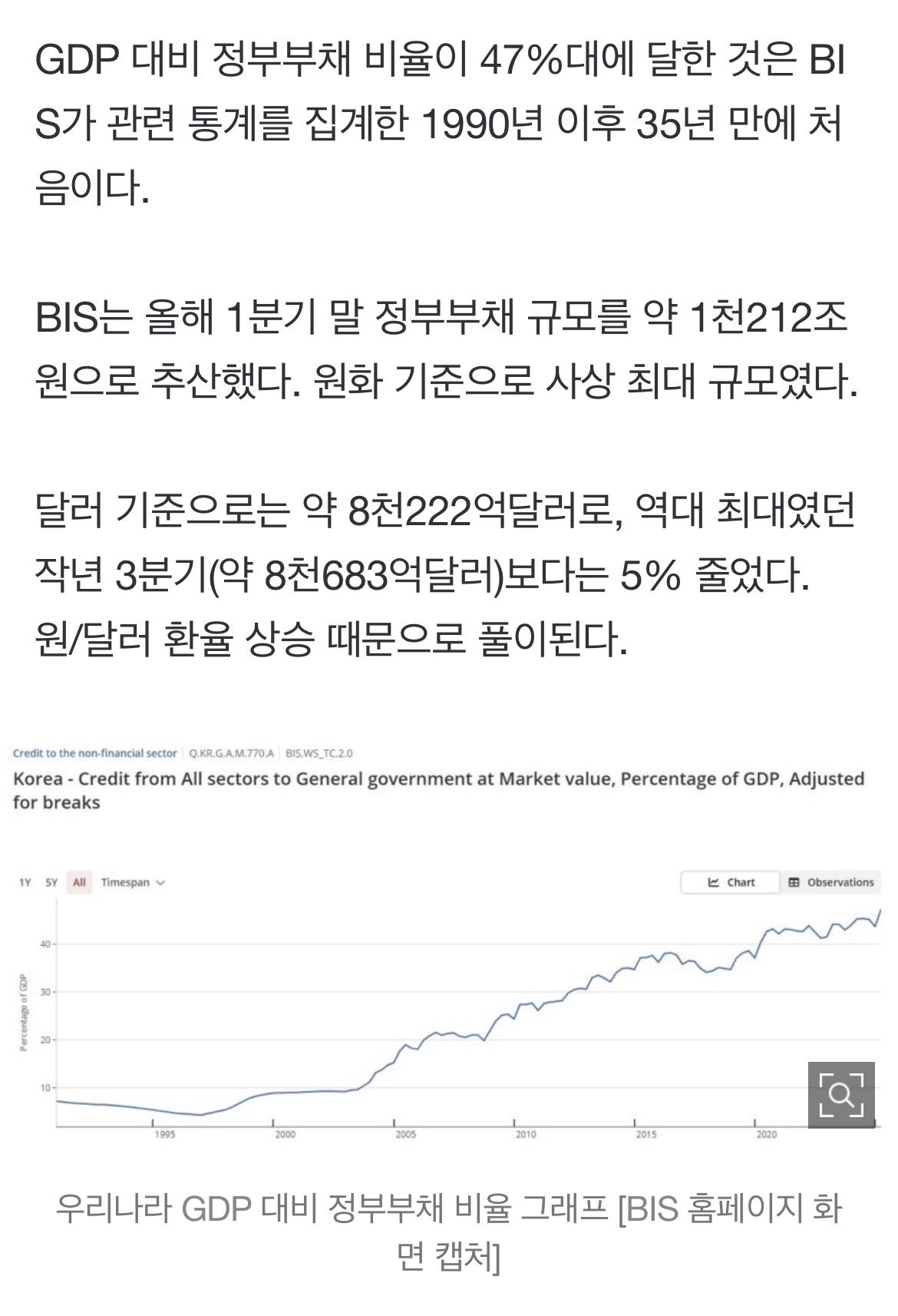 대한민국 부채비율 사상최고…국가총부채도 최대치