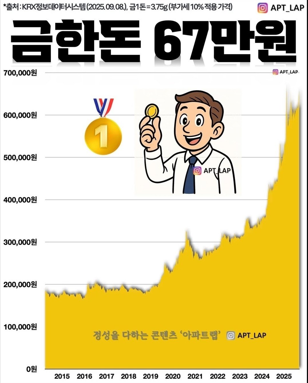KRW 원화를 무조건 환금해야 되는 이유 ㄷㄷㄷ