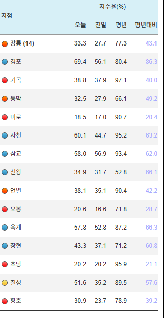 강릉가뭄 - 오봉저수지 실시간 근황