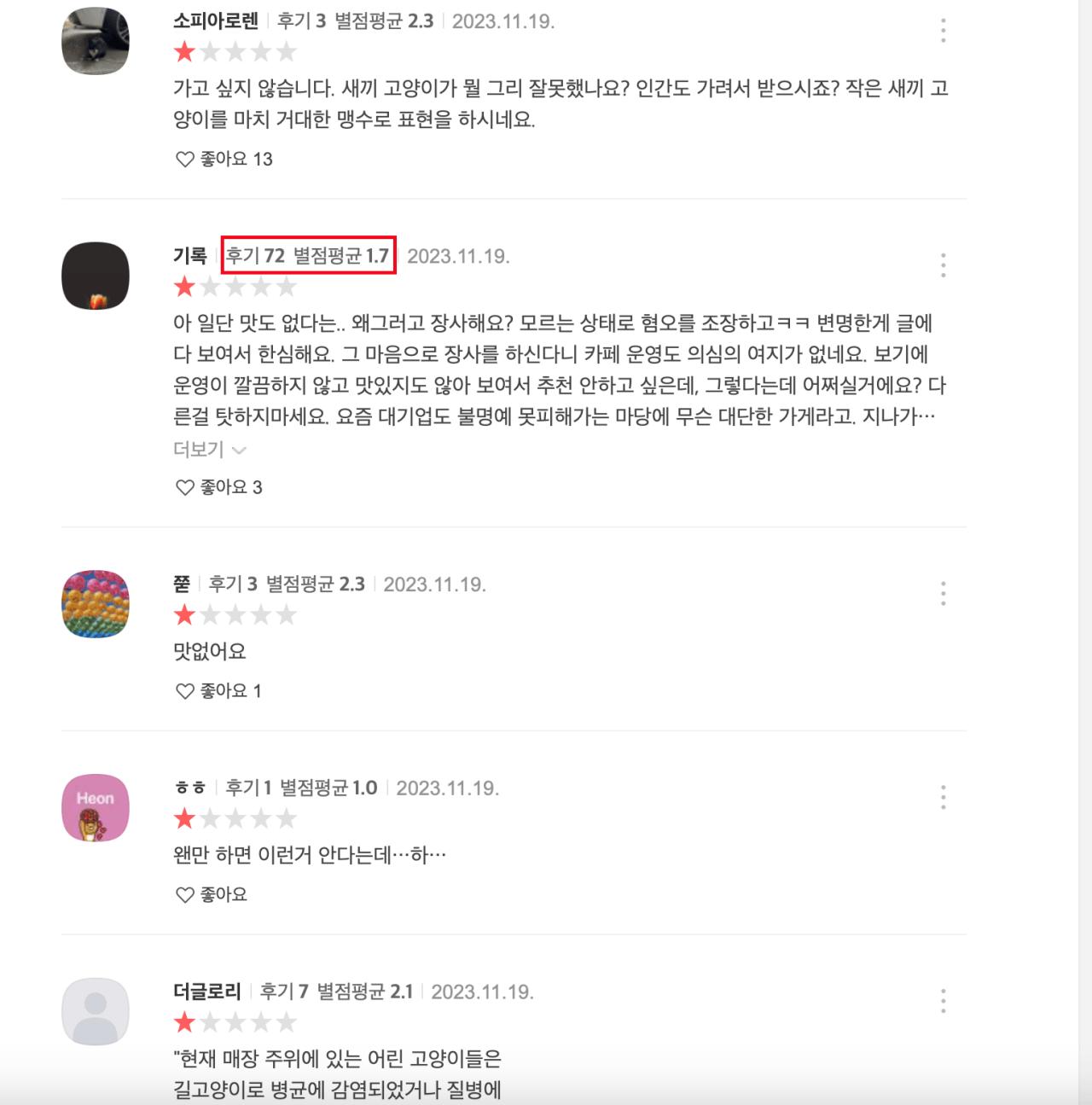 '리뷰 작성개수 72개', '평균 별점 1.7'