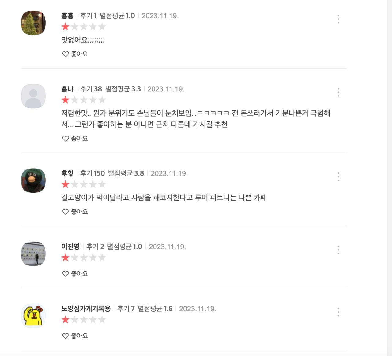 '리뷰 작성개수 72개', '평균 별점 1.7'