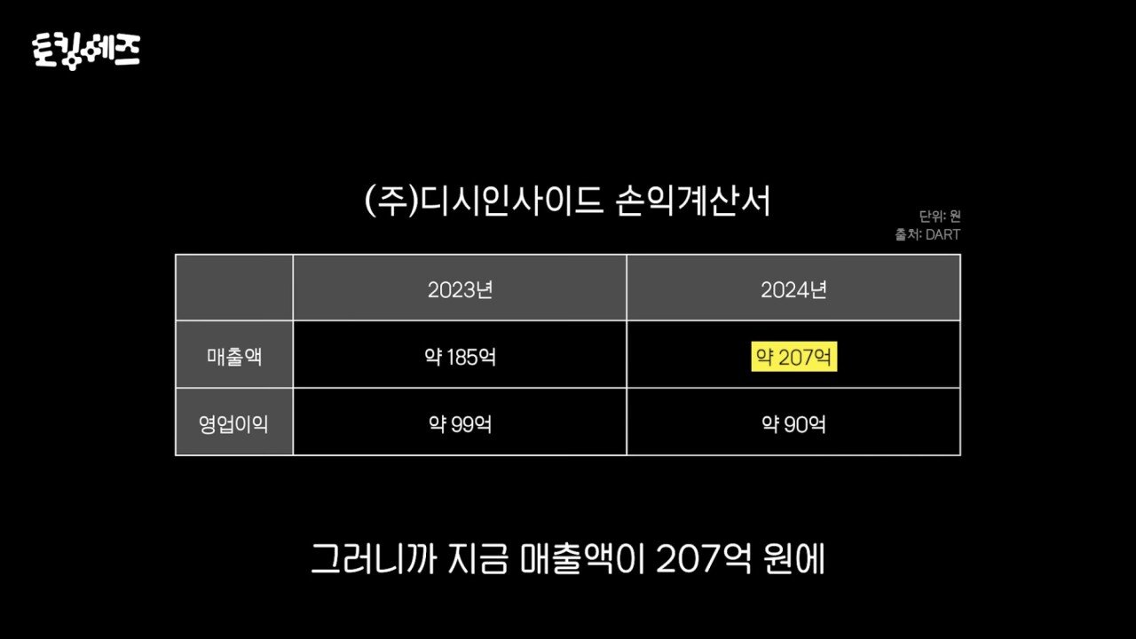 디시인사이드 매각액이 2000억으로 평가받는 이유