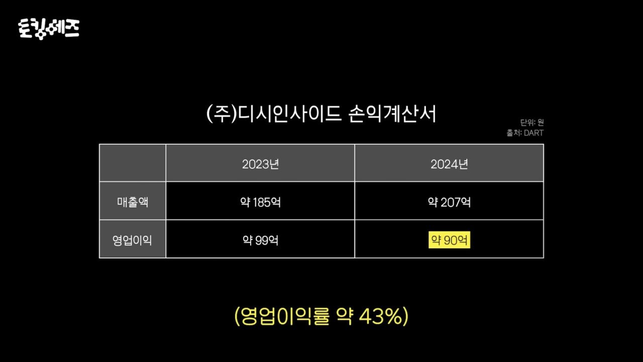 디시인사이드 매각액이 2000억으로 평가받는 이유