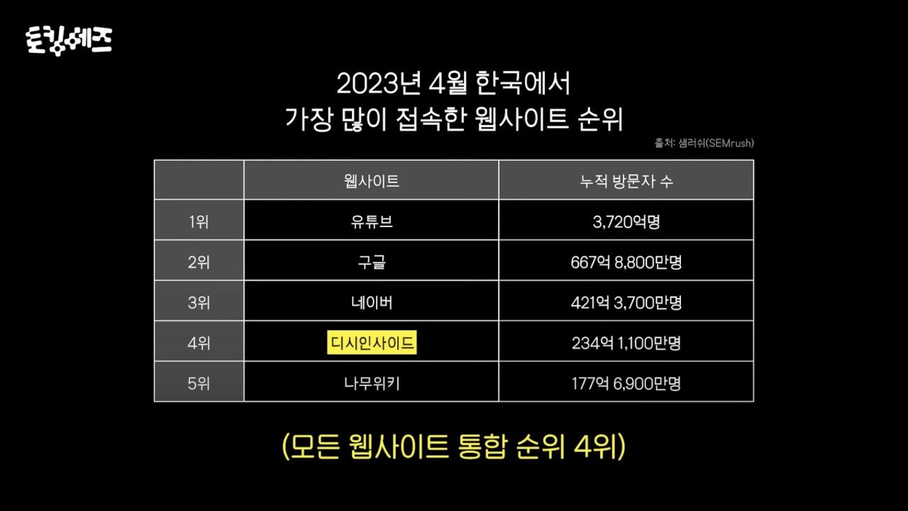 디시인사이드 매각액이 2000억으로 평가받는 이유