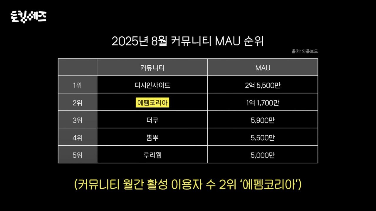 디시인사이드 매각액이 2000억으로 평가받는 이유