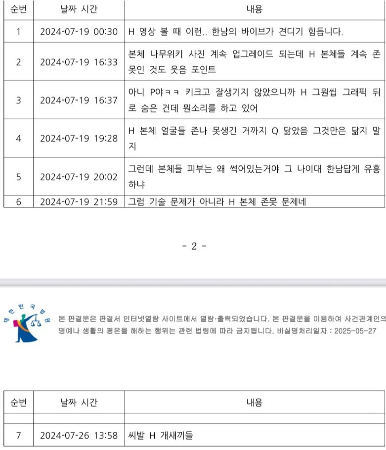 가상 아이돌 본체 외모 지적했다가 50만원 배상한 한녀