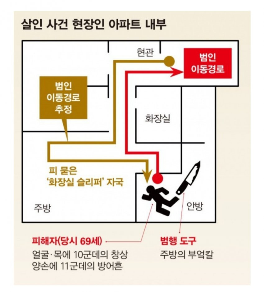 그알에서 2번이나 제보를 요청했지만 방영 실패한 미제사건