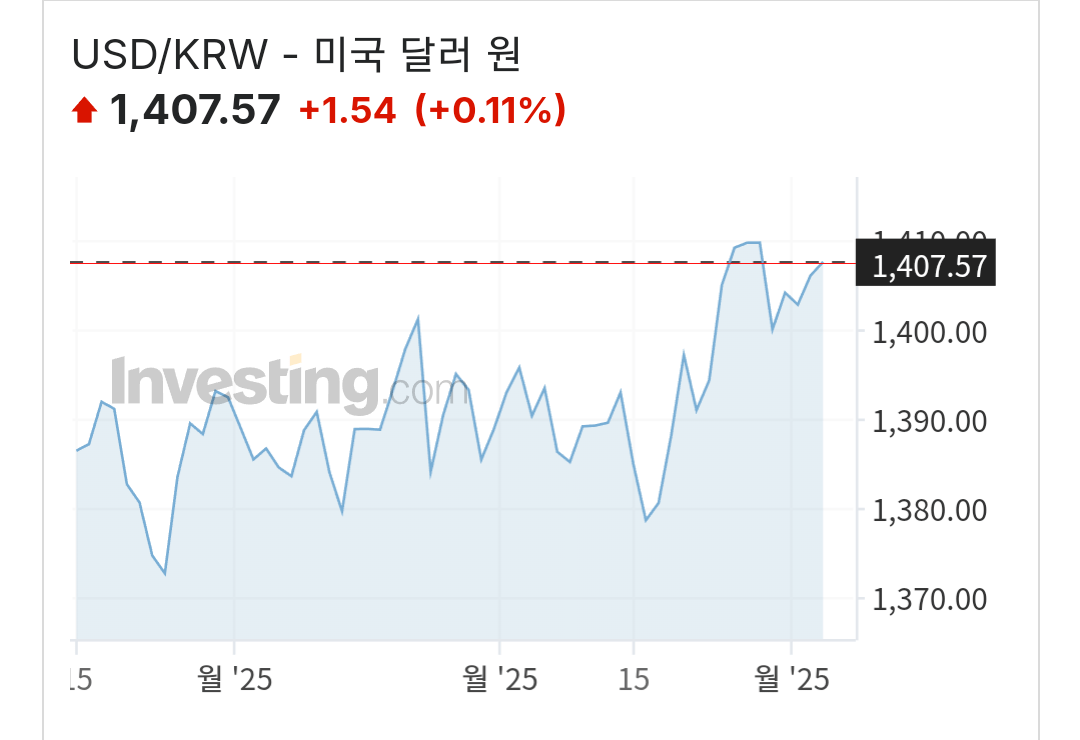 2025년 대한민국에서 현금의 가치