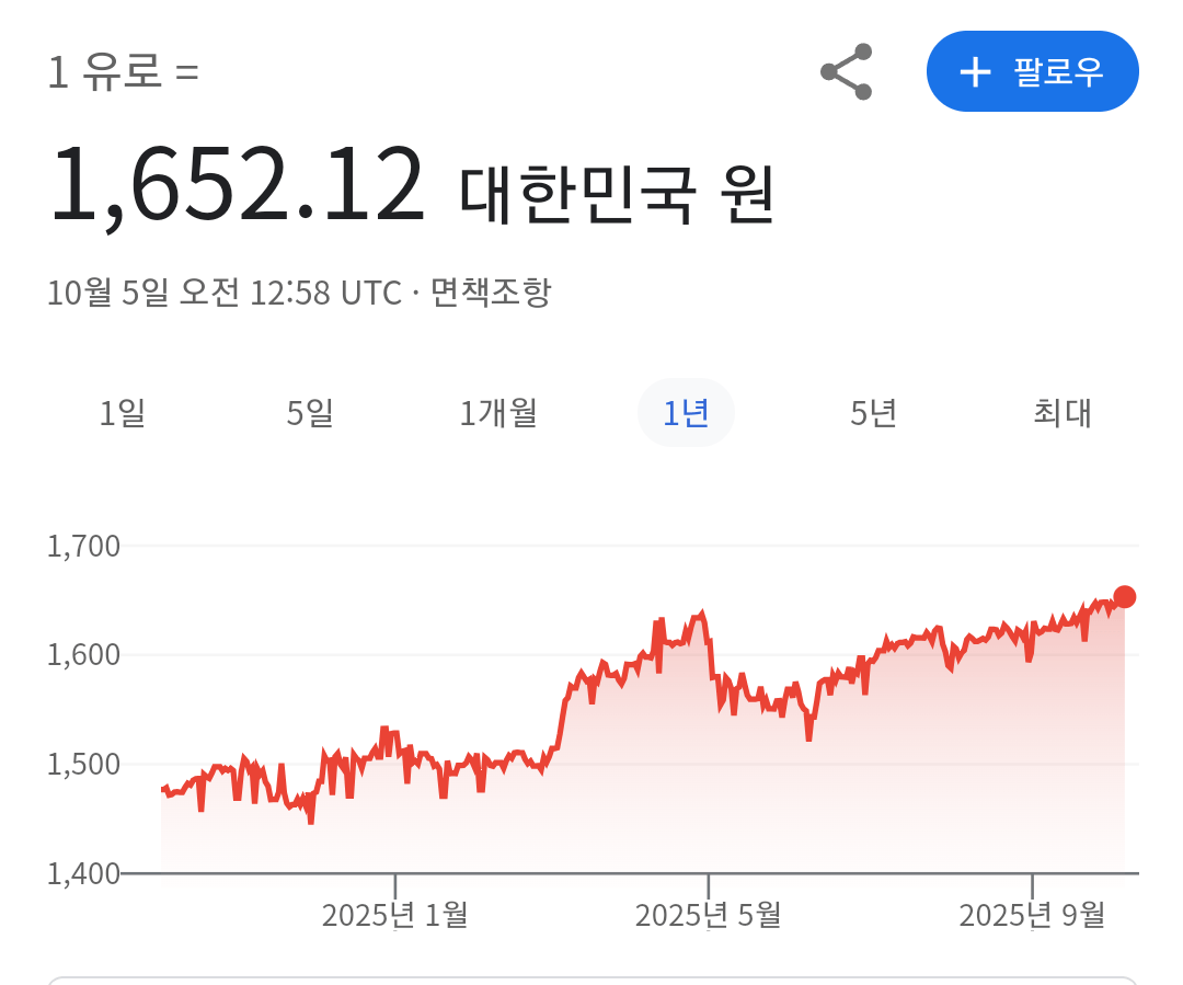 2025년 대한민국에서 현금의 가치