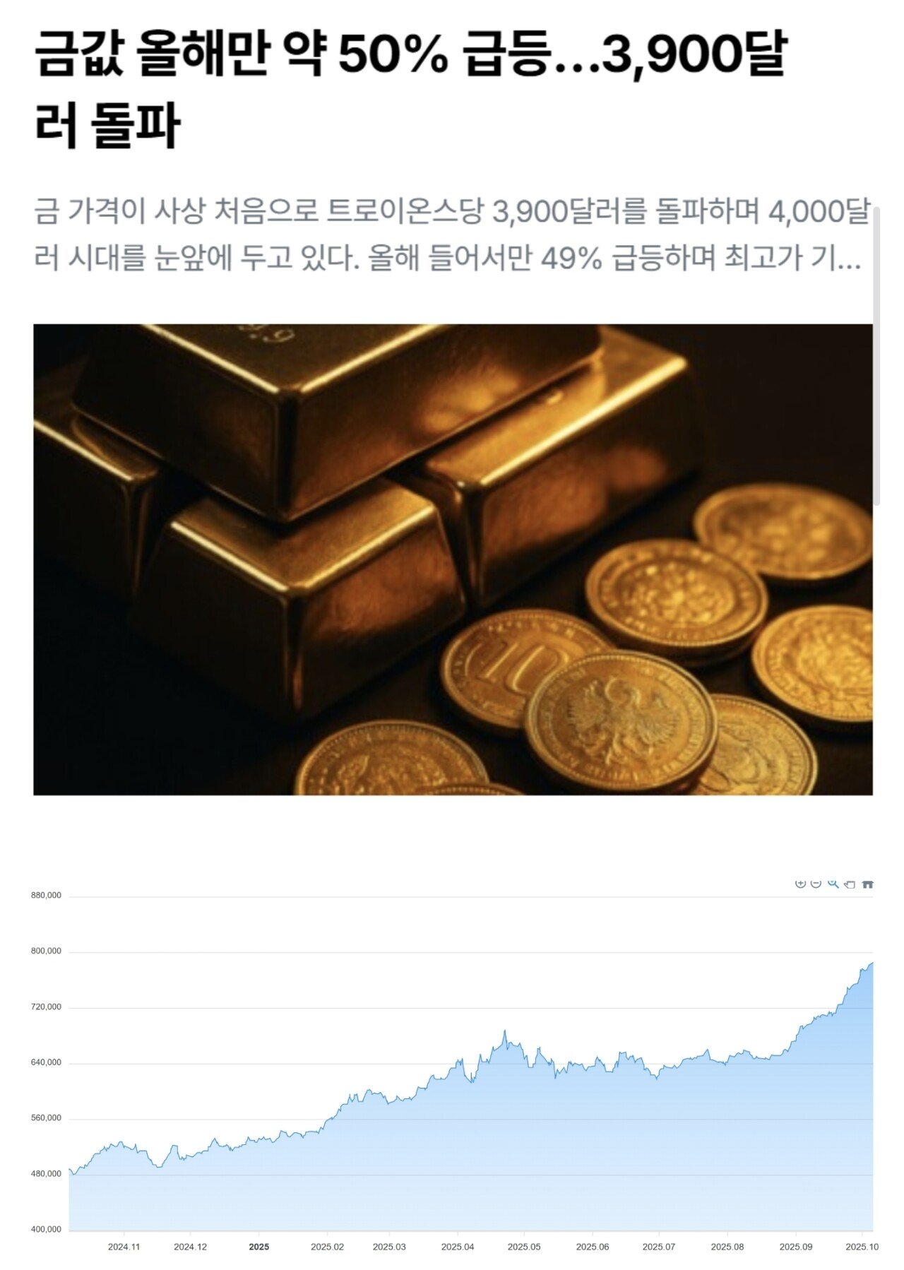 금값 50% 폭등
