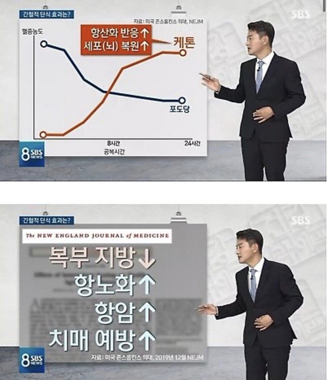 말 많던 간헐적 단식 근황