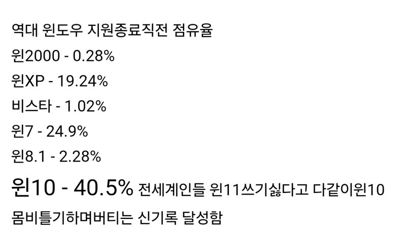 현재 이악물고 버티고 있는 전세계 근황
