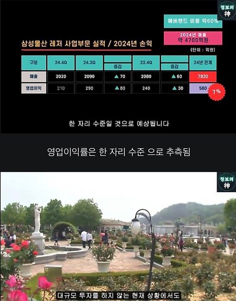 너무 늙어버린 에버랜드