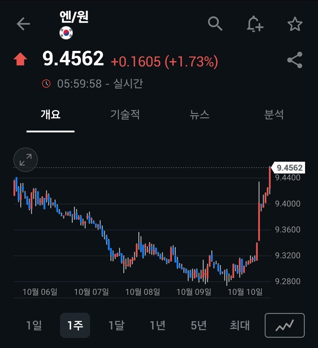 원화 똥휴지 진행 중