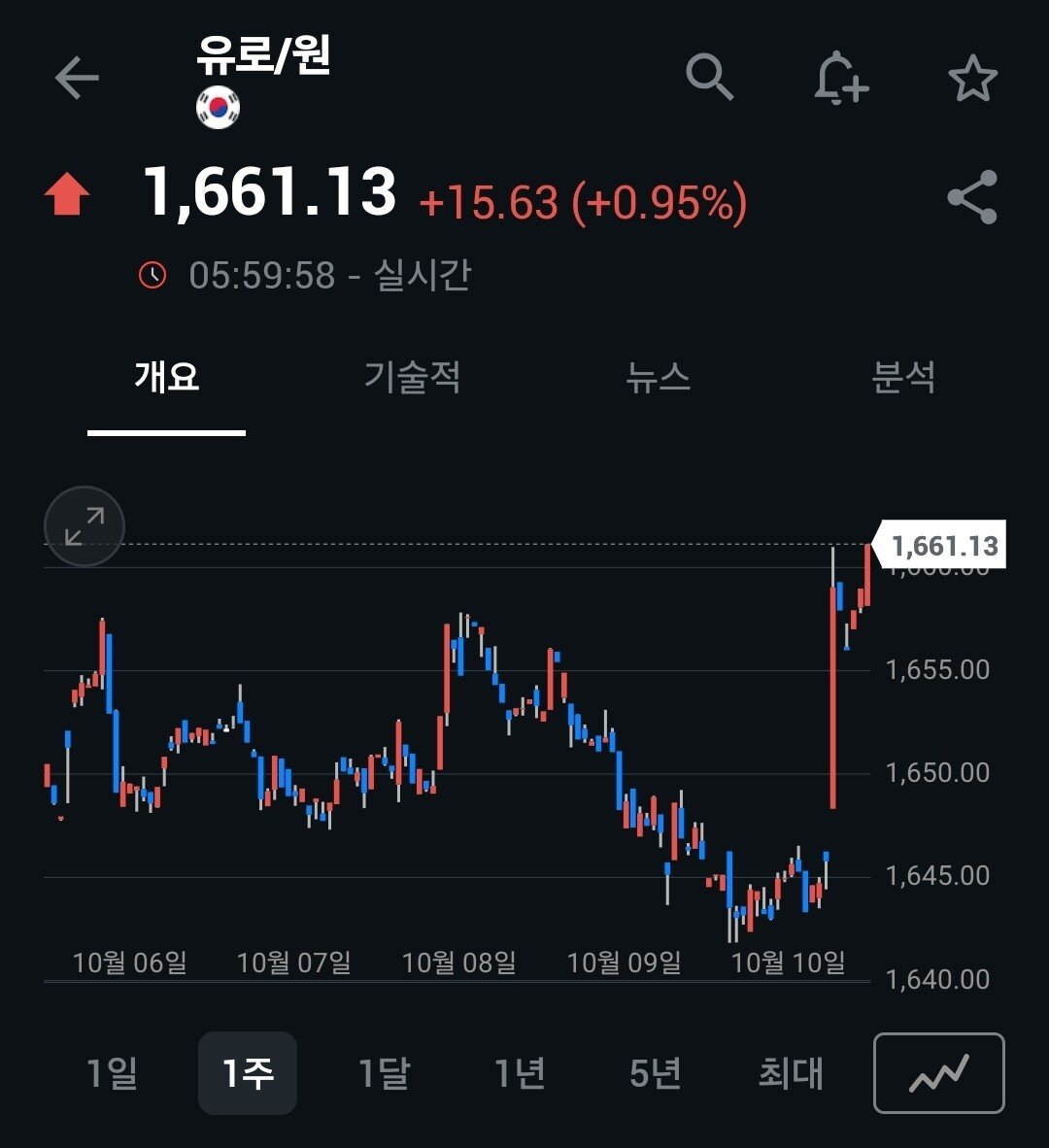 원화 똥휴지 진행 중