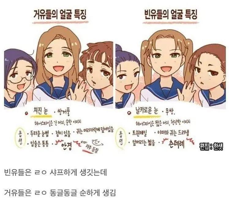 거유와 빈유들 얼굴 특징