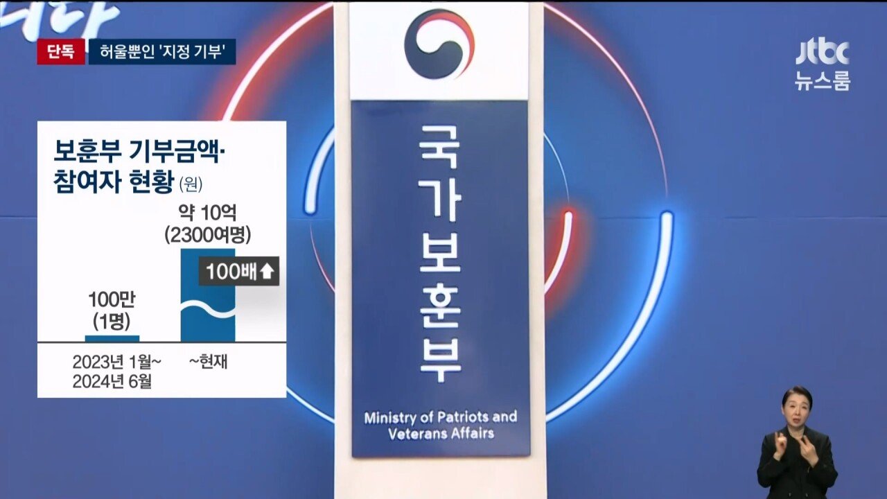 기부받은 돈 어디쓴지 모른다는 국가보훈부