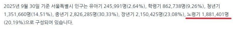 현재 서울 인구 피라미드 근황