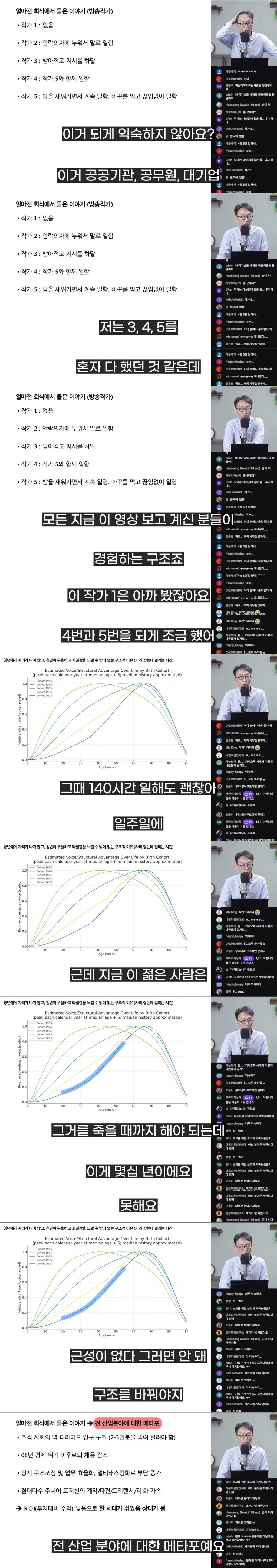 저속노화 교수가 말해주는 2030이 죽을때까지 고통받는 이유