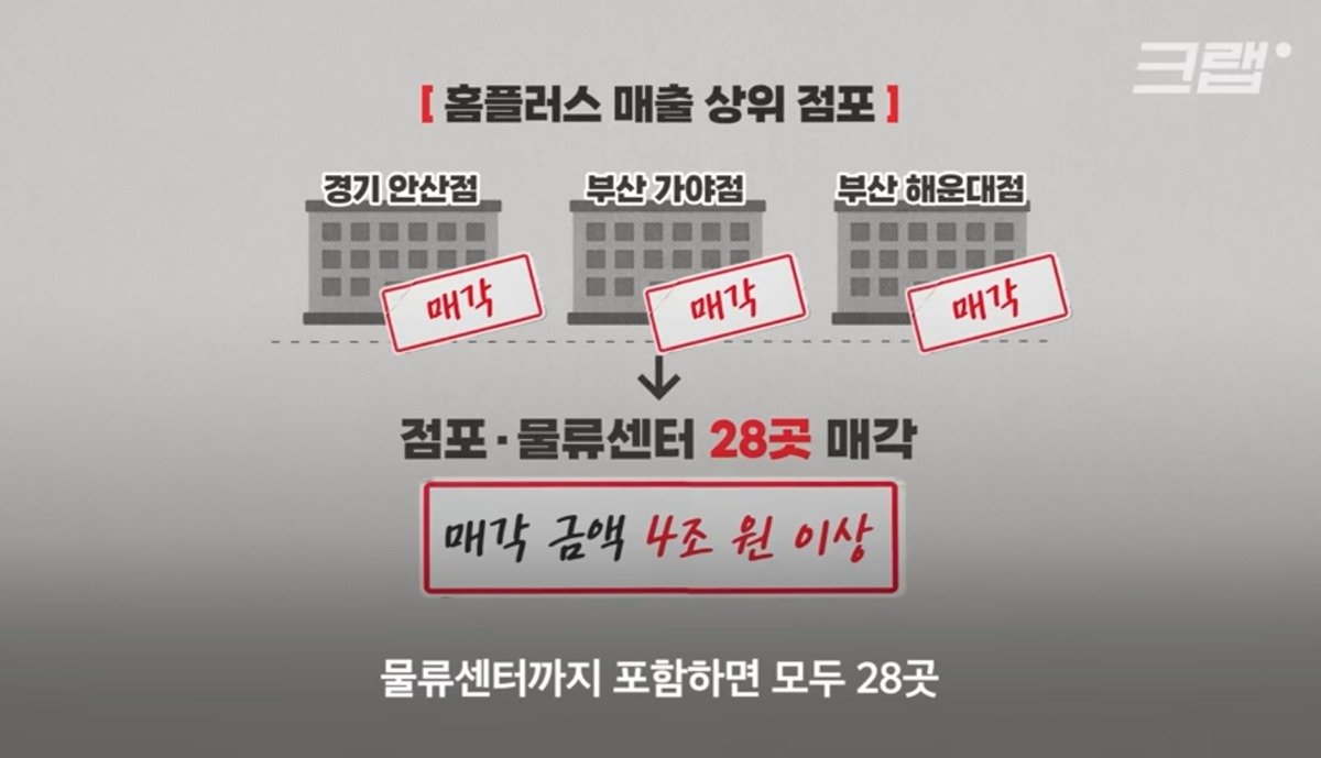 홈플러스 현재 상황