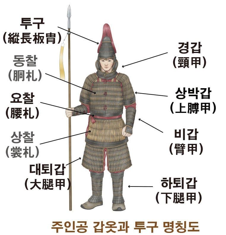 경주 황남동 1호분에서 신라 장수 갑옷 출토