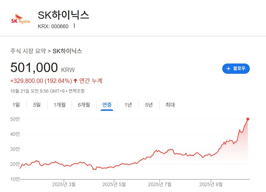 "삼성·SK하닉 덕분"…국민연금, 82조 벌었다