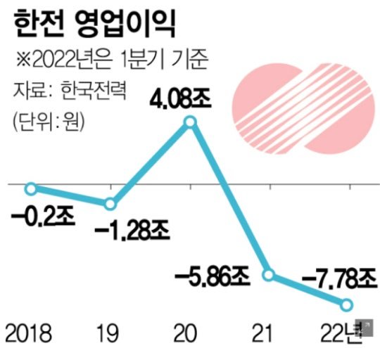 한국전력 근황