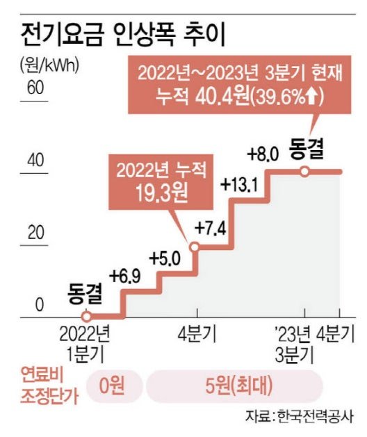 한국전력 근황