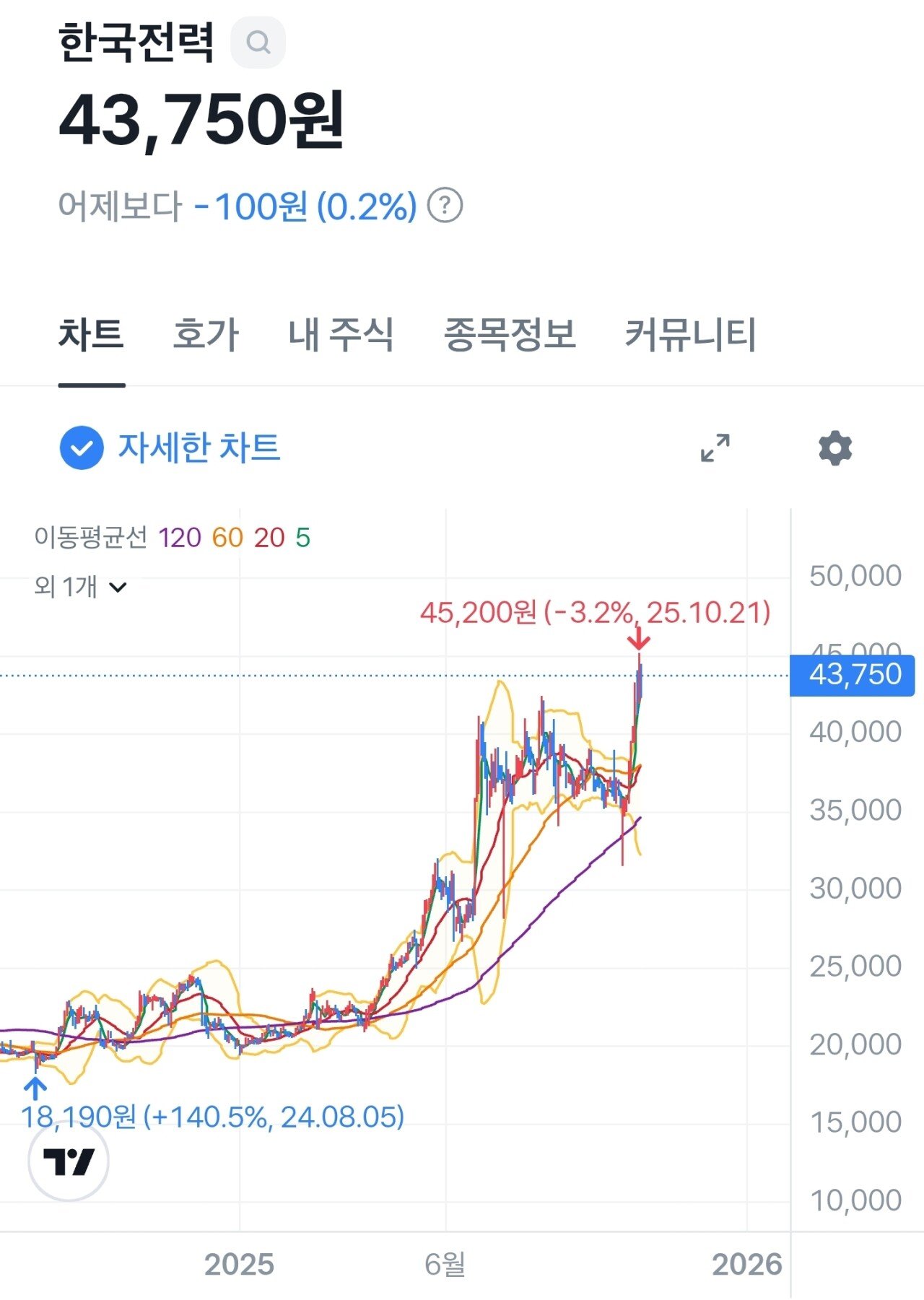 한국전력 근황