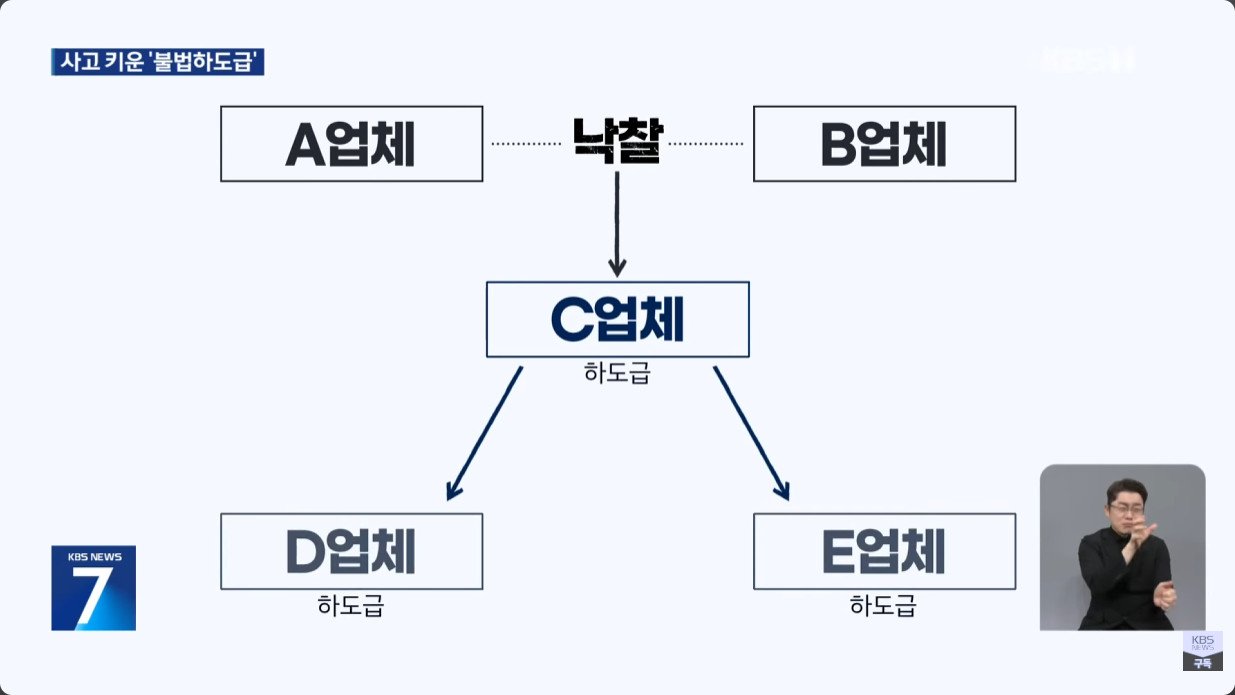 국정자원 화재, 불법 하도급 업체가 작업하다 화재