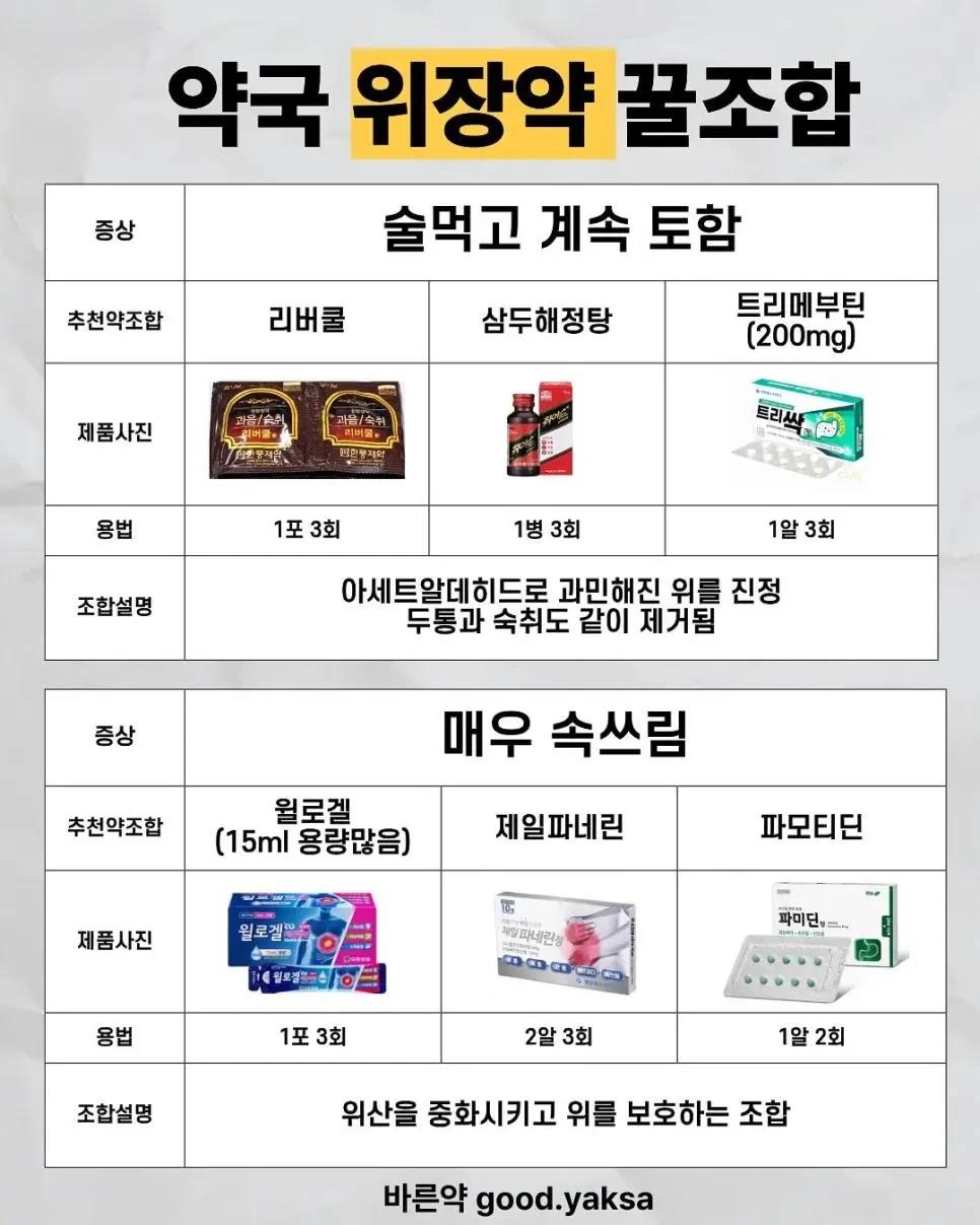 약사가 추천하는 체할 때, 토할 때, 설사할 때 약조합