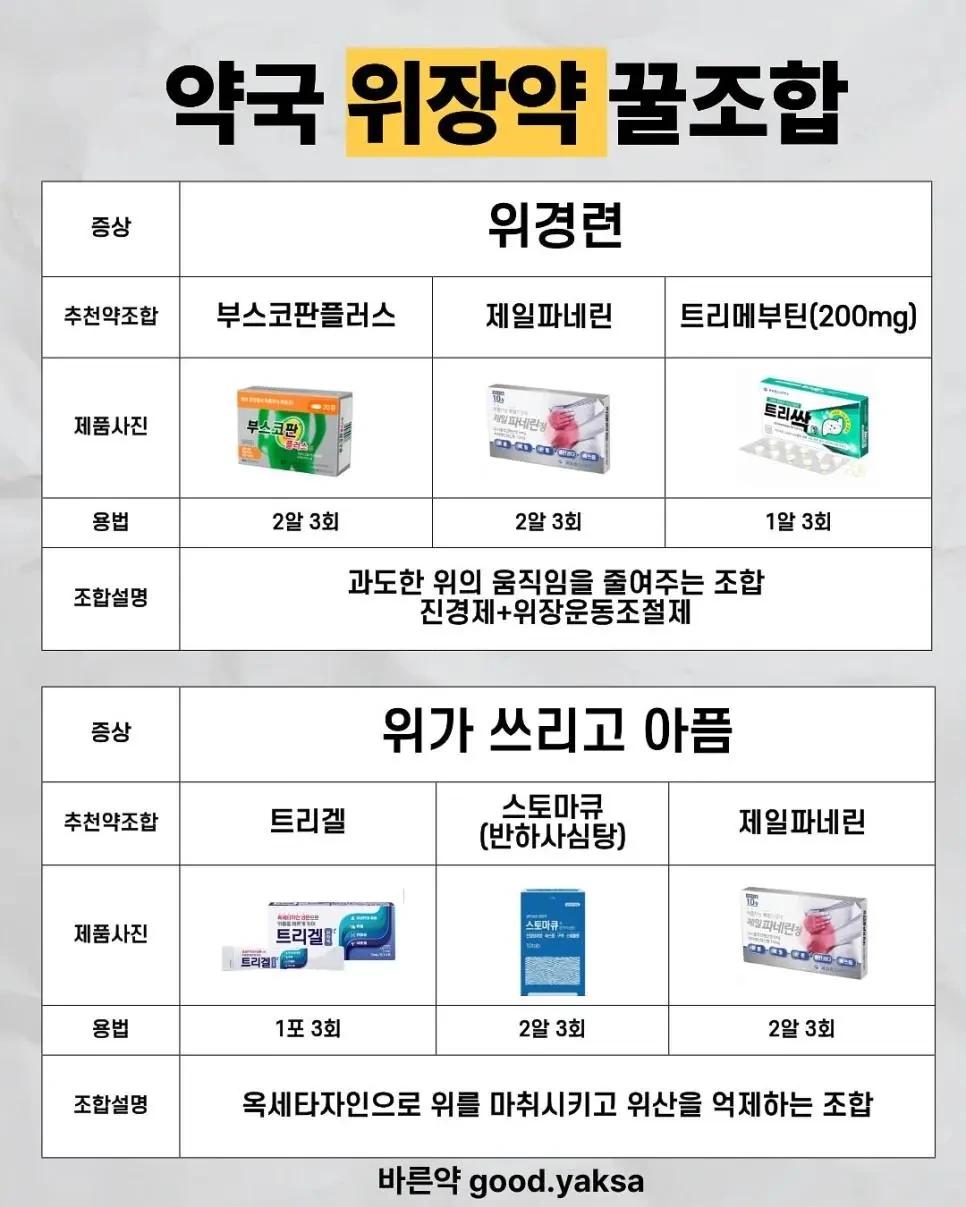 약사가 추천하는 체할 때, 토할 때, 설사할 때 약조합