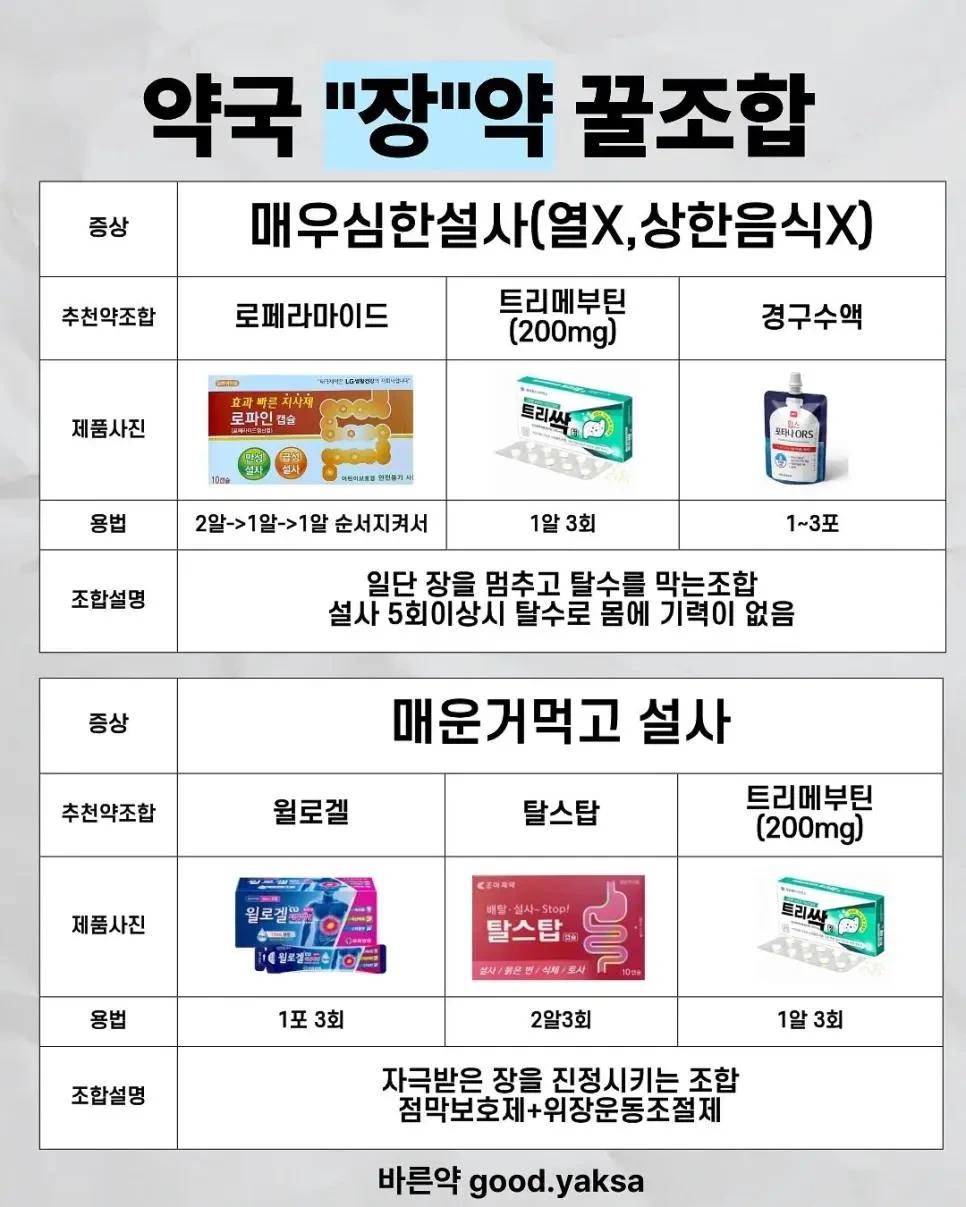 약사가 추천하는 체할 때, 토할 때, 설사할 때 약조합