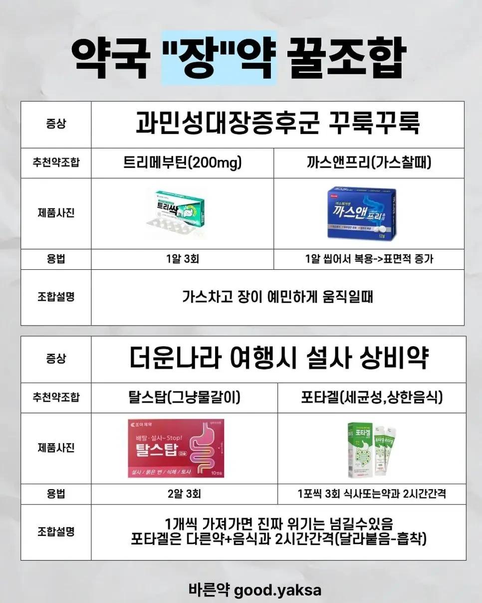 약사가 추천하는 체할 때, 토할 때, 설사할 때 약조합