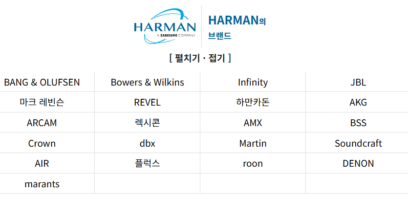 이재용이 10조원에 인수한 하만 근황 ㄷㄷ