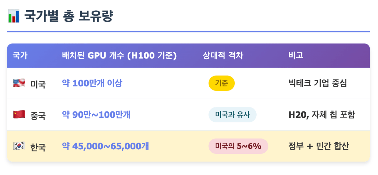 엔비디아 젠슨황이 한국의 AI 기술력을 극찬한 이유 ㄷㄷㄷ