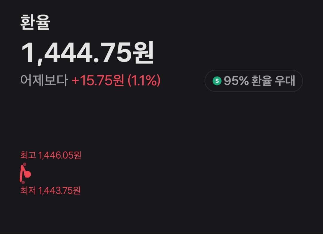 오늘자 코스피,환율