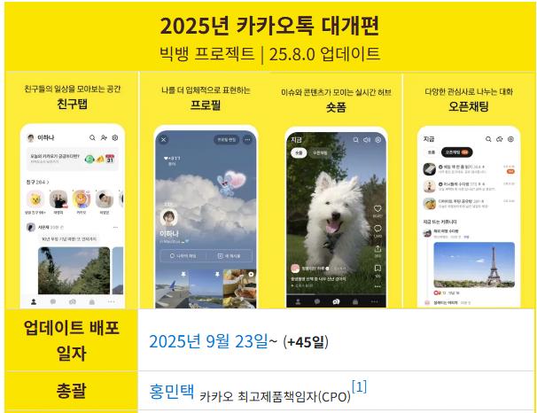 '카카오톡 개편' 그렇게 욕하더니 결국…'대반전'